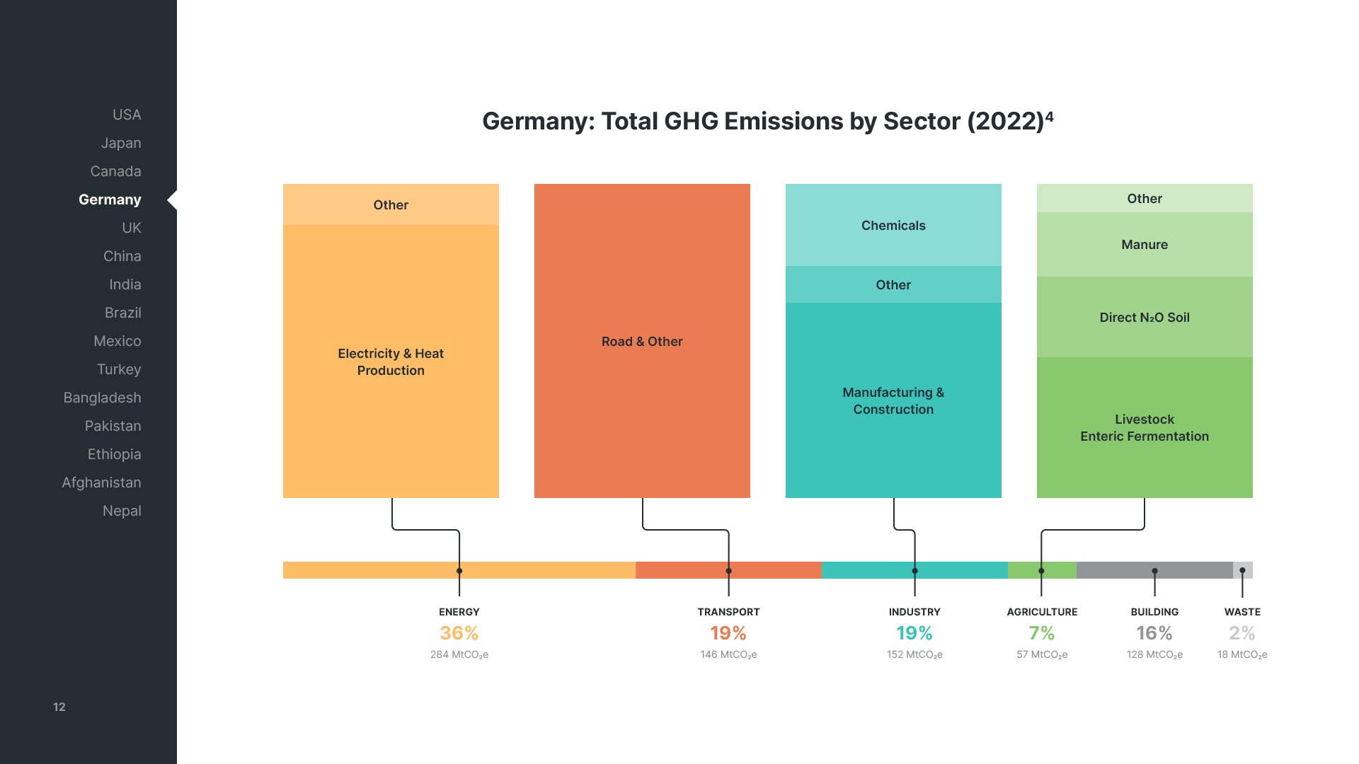 e3a-net-zero-sectoral-analysis_v03-12