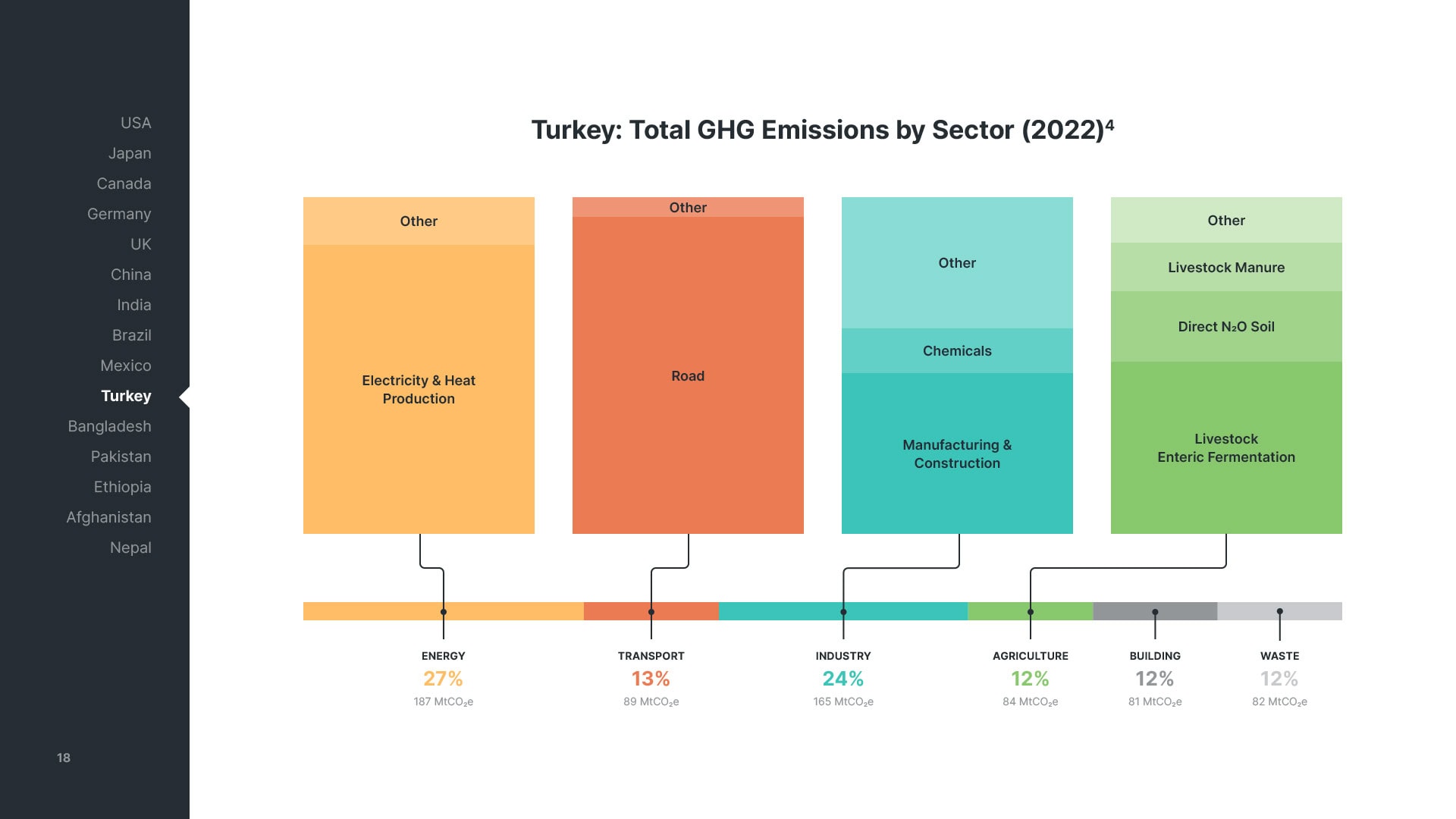 e3a-net-zero-sectoral-analysis_v03-18