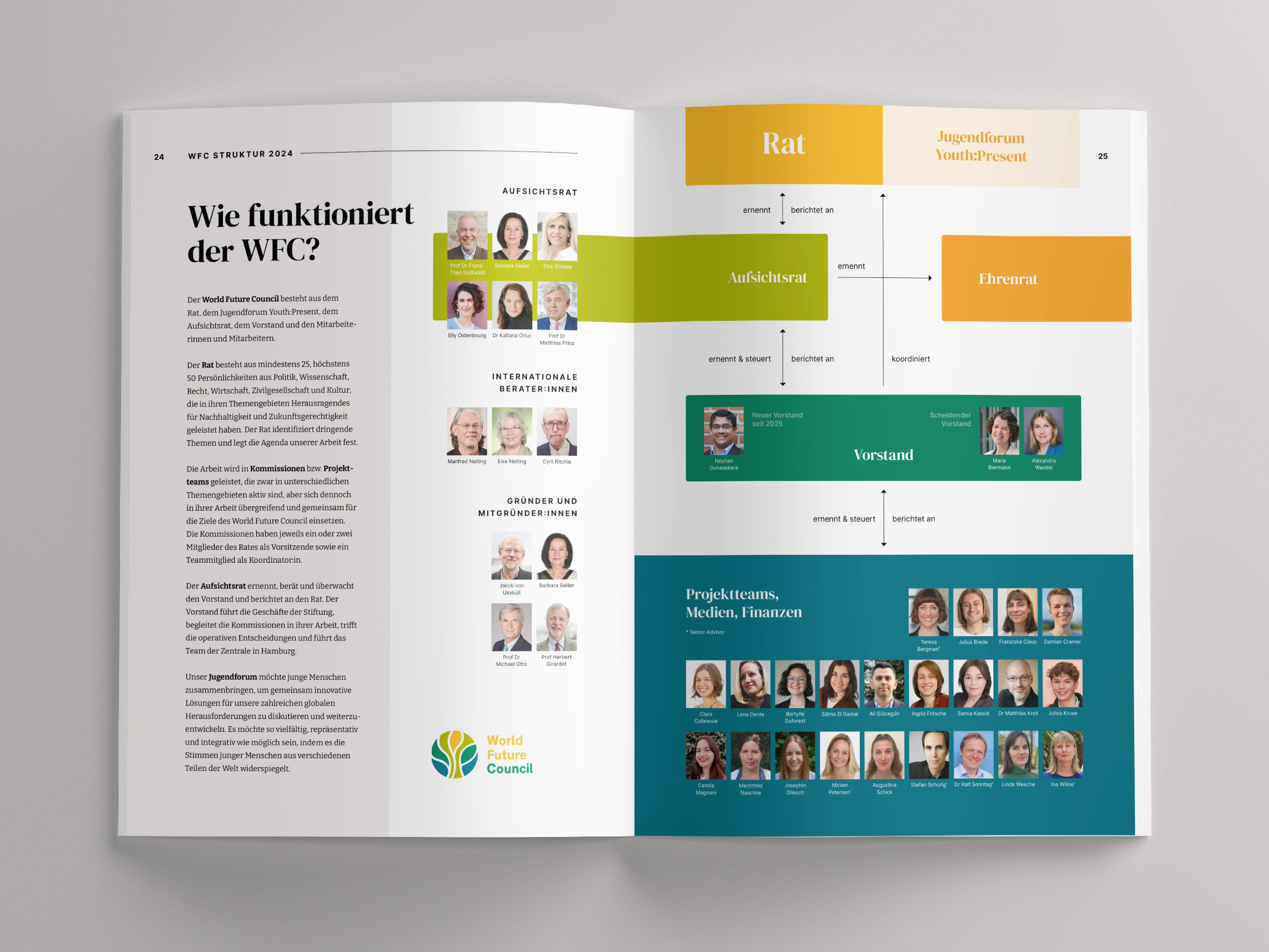 wfc-ar-spread-organigram-2024