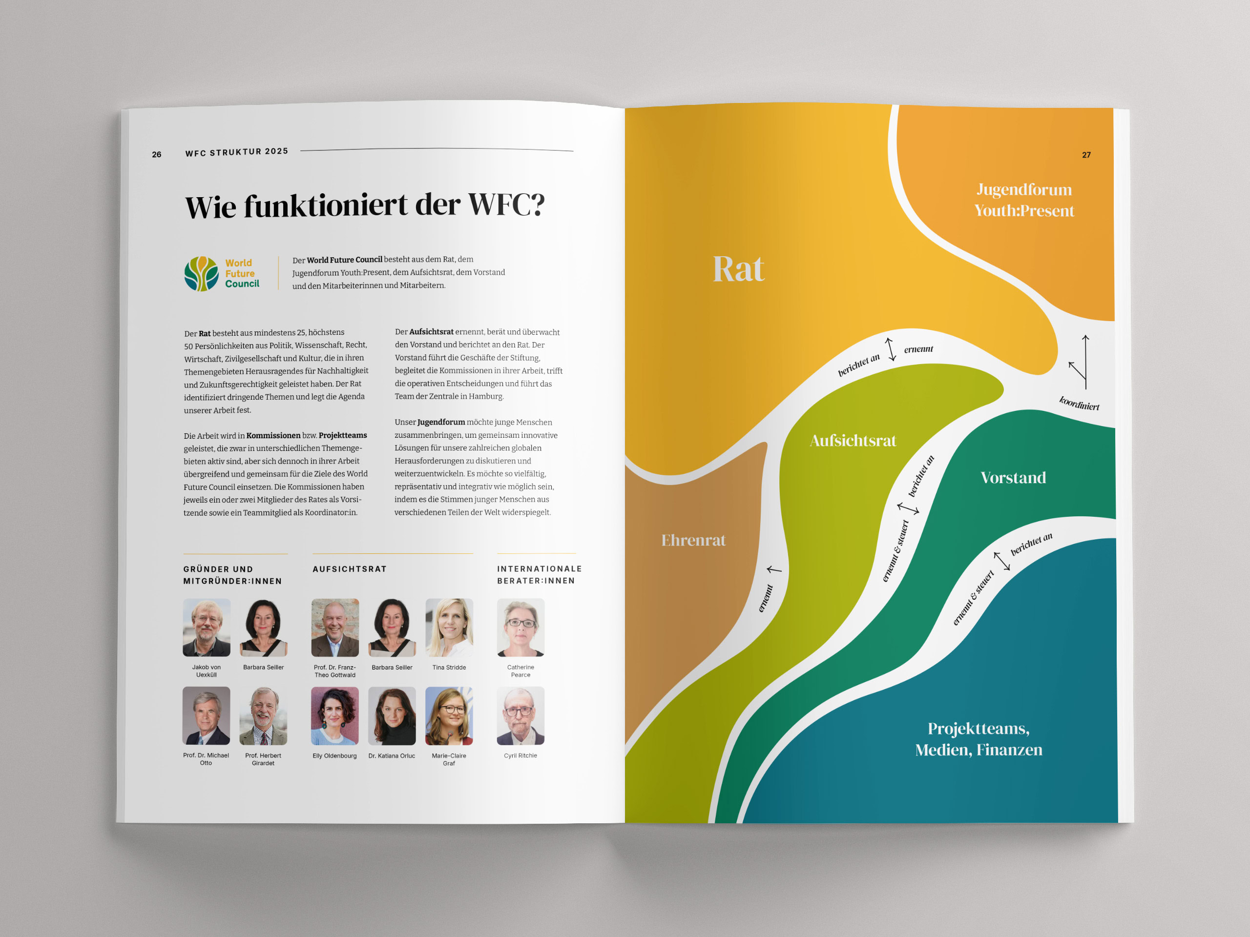 wfc-ar-spread-organigram-2025